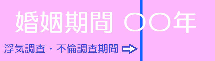 ラブ探偵事務所が教える婚姻期間と浮気調査の期間