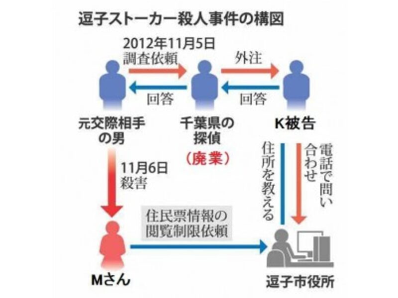 ストーカー重大事件簿 探偵浮気調査のラブ探偵事務所